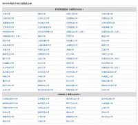 愿填报体例、填报时间等以本地省级招生测验机
