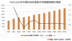 临严峻的“招工难”取人力成本高企双沉压力